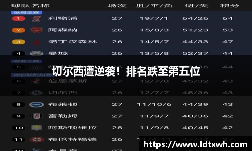 切尔西遭逆袭！排名跌至第五位