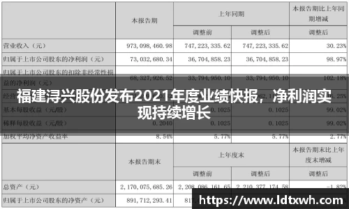 福建浔兴股份发布2021年度业绩快报，净利润实现持续增长