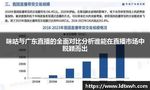 咪咕与广东直播的全面对比分析谁能在直播市场中脱颖而出