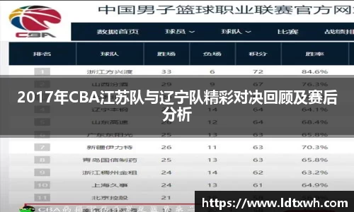 2017年CBA江苏队与辽宁队精彩对决回顾及赛后分析