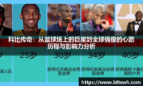 科比传奇：从篮球场上的巨星到全球偶像的心路历程与影响力分析