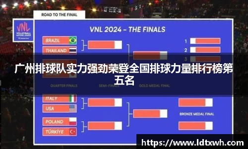 广州排球队实力强劲荣登全国排球力量排行榜第五名